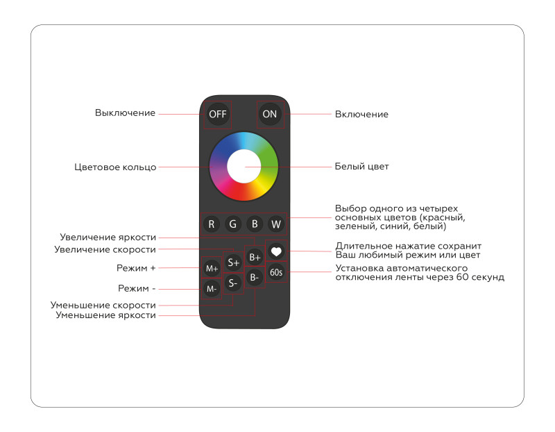 Контроллер Ambrella Light GS11461