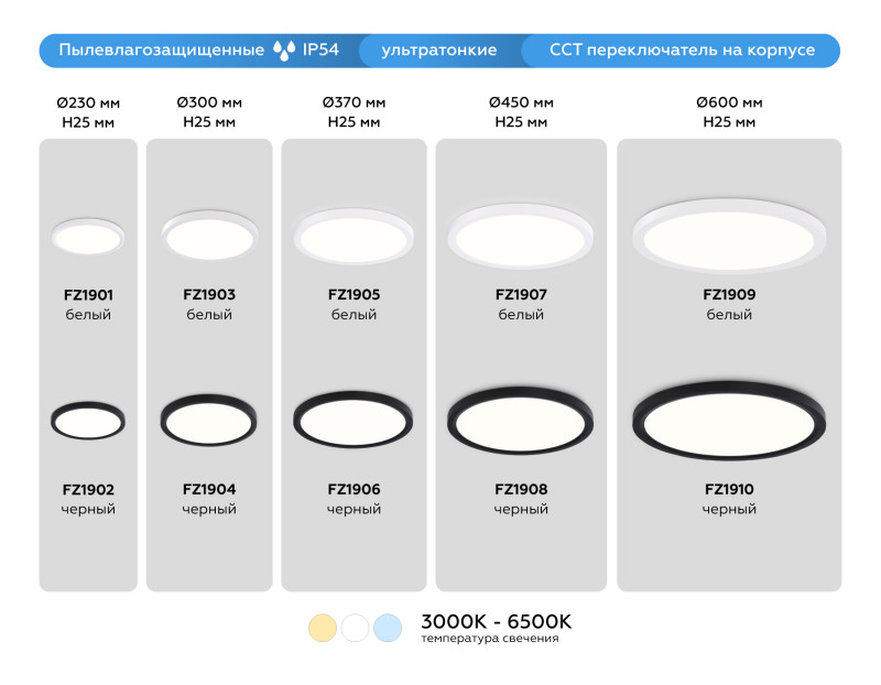Накладной светильник Ambrella Light FZ1901