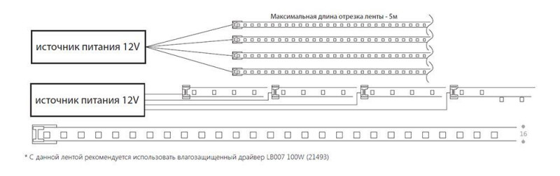 Гибкий неон Feron 32107