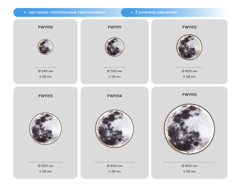 Детское бра Ambrella Light FW11112